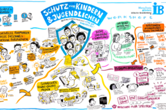 Ein großes, farbenfrohes Graphic‑Recording‑Poster zeigt zentrale Begriffe, Symbole und Skizzen zum Thema „Kommunikation“ und „Herausfordernde Gespräche“. In der Mitte steht ein blaues Schildmotiv mit Titel, umgeben von Notizen, Pfeilen und kleinen gezeichneten Figuren.